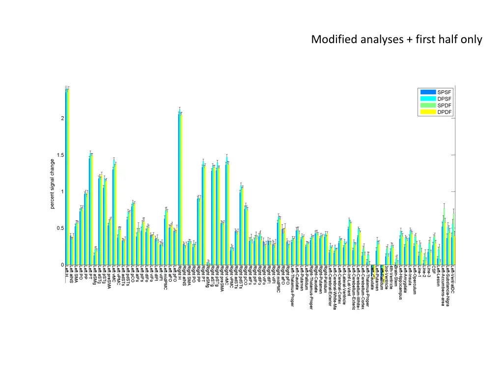 modified analyses first half only