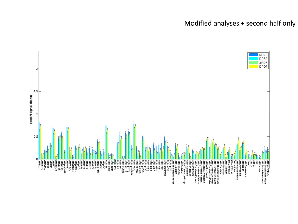 modified analyses second half only