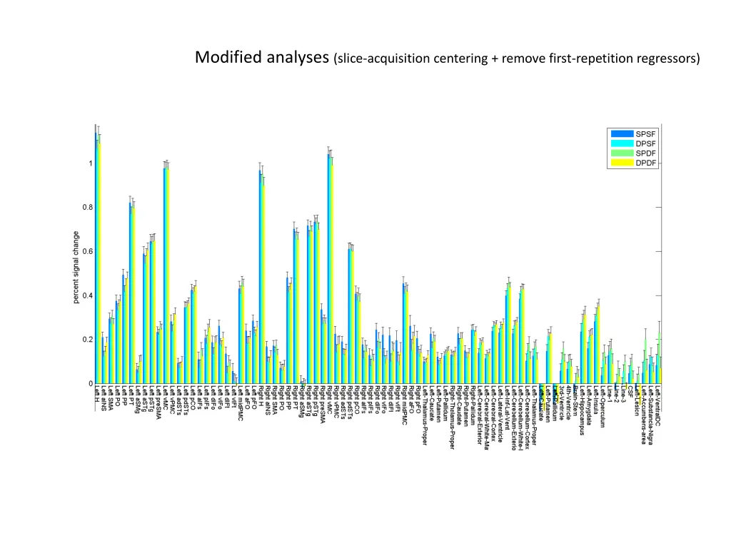 modified analyses slice acquisition centering