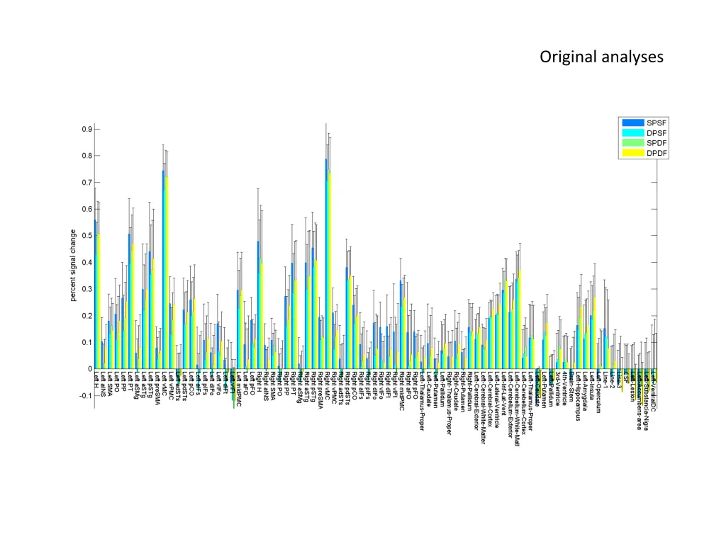 original analyses 1