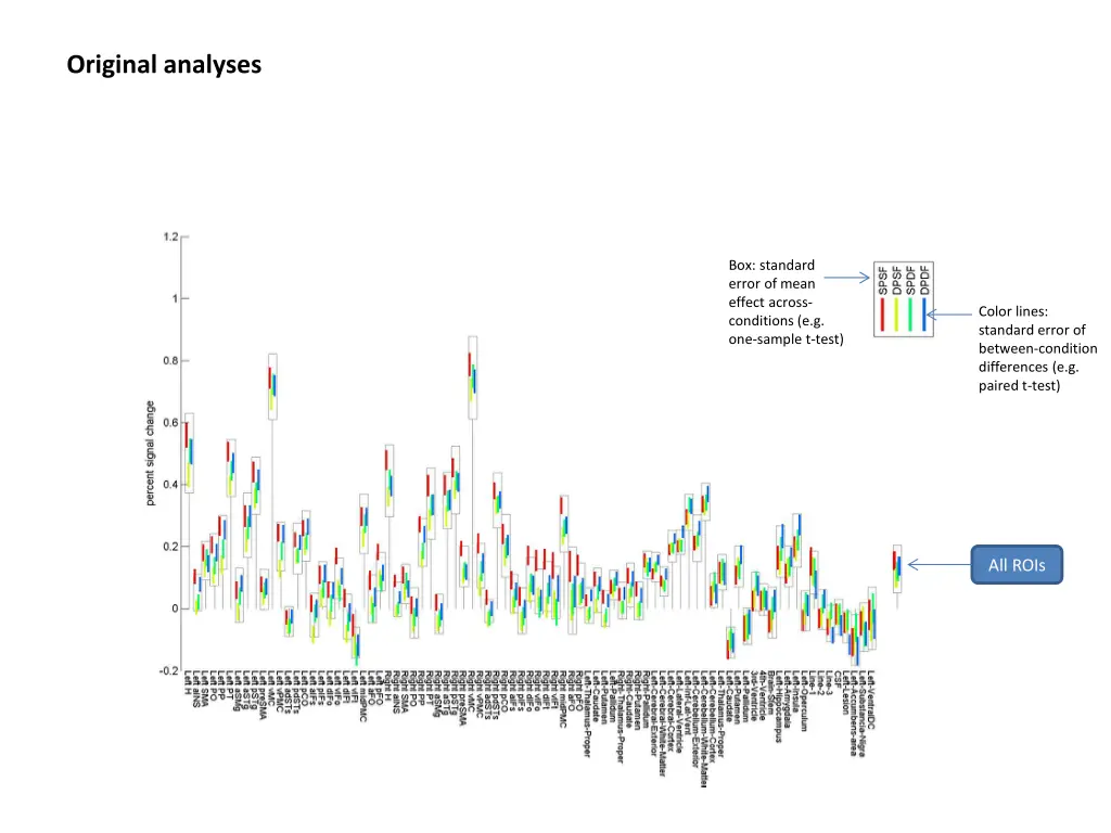 original analyses 2