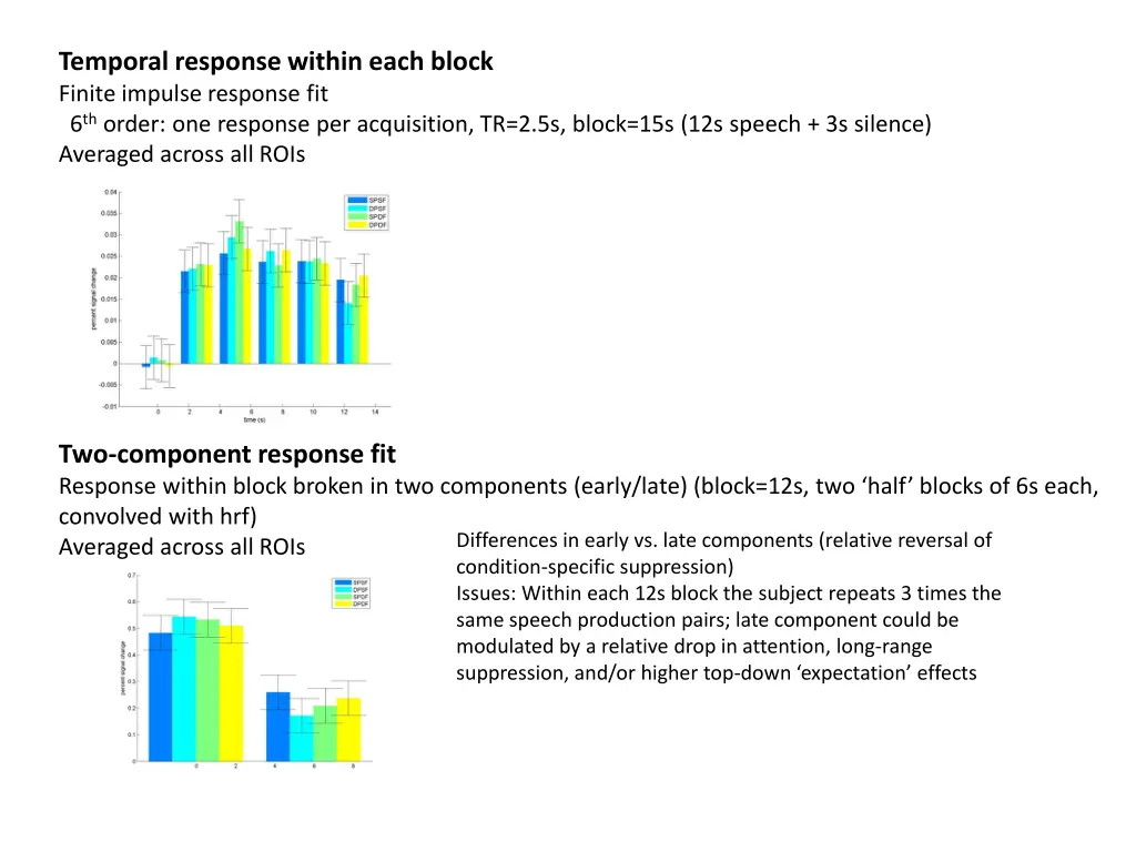 temporal response within each block finite 1