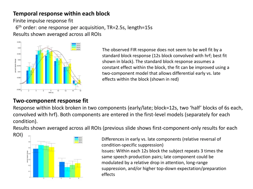 temporal response within each block finite