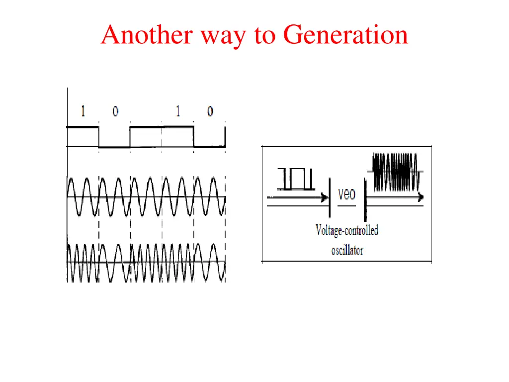 another way to generation