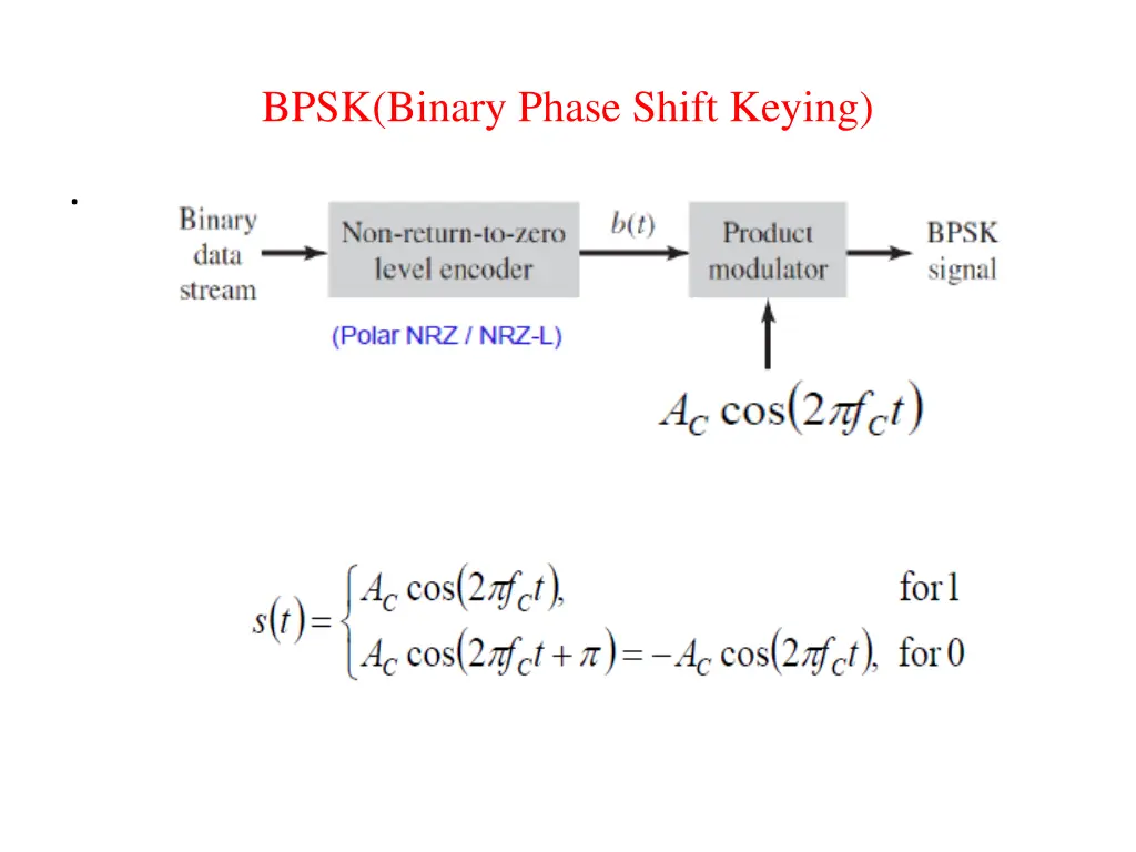 bpsk binary phase shift keying