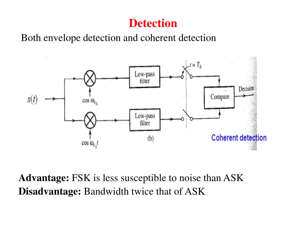 detection