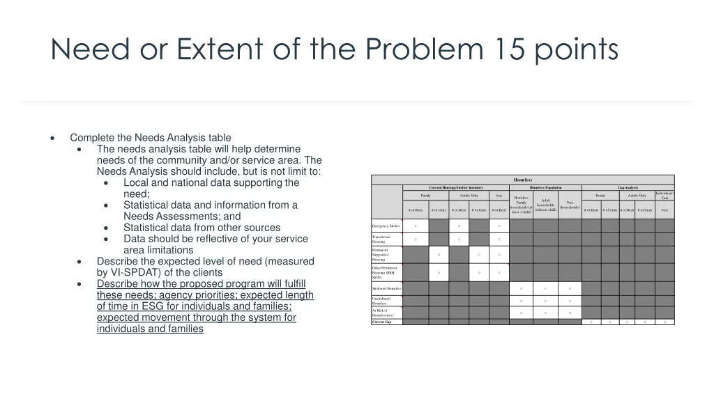 need or extent of the problem 15 points 1