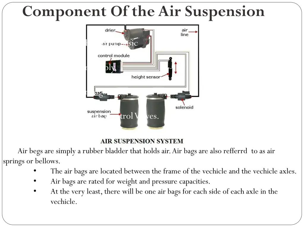 component of the air suspension