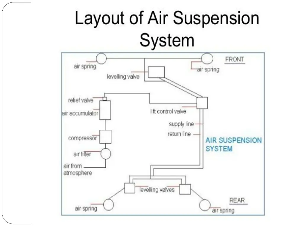 slide4