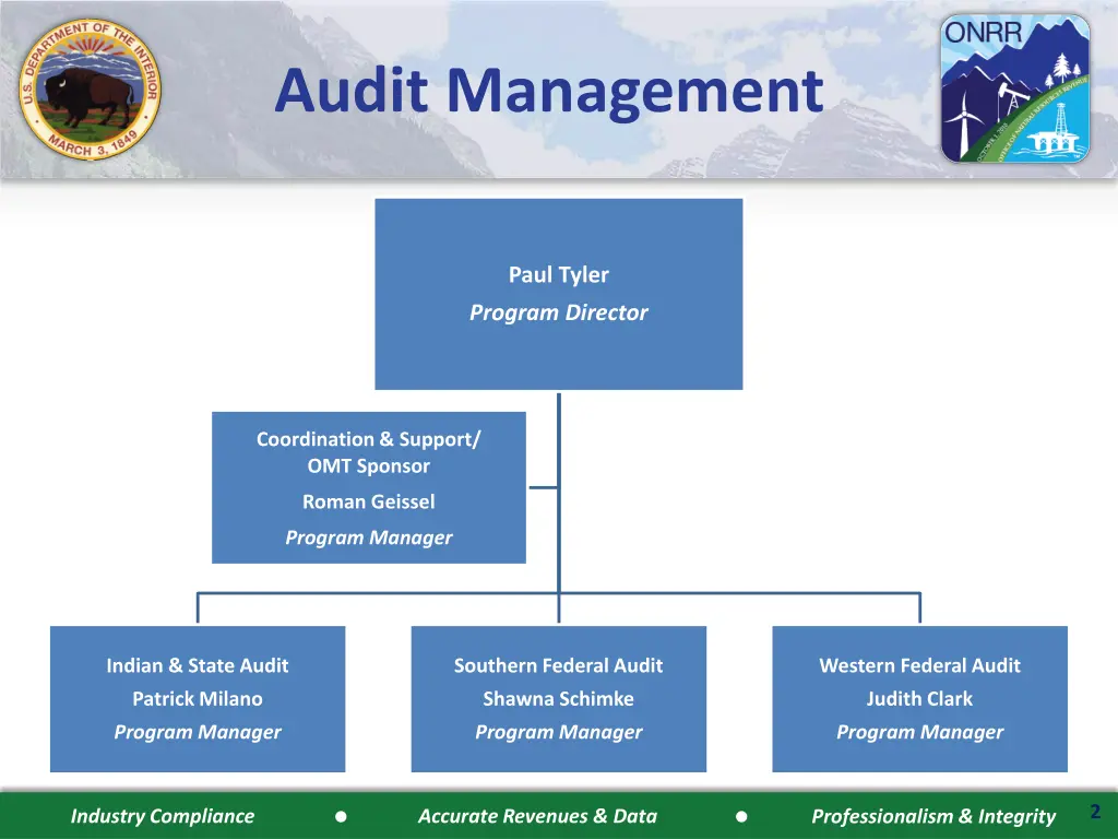 audit management