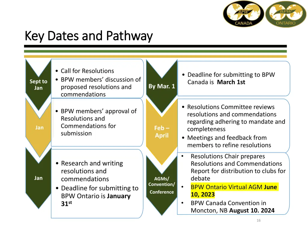 key dates and pathway key dates and pathway