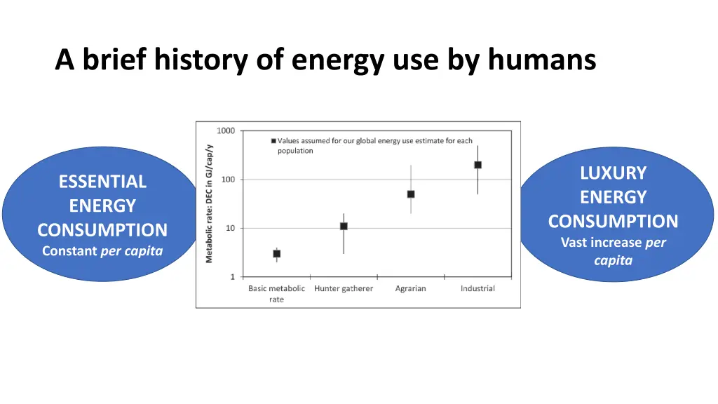 a brief history of energy use by humans
