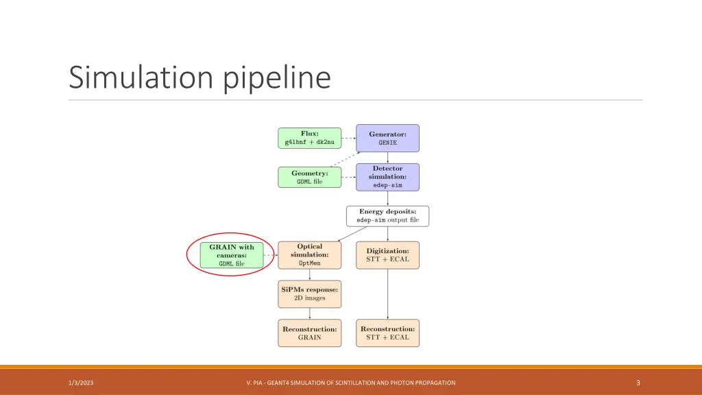simulation pipeline 1