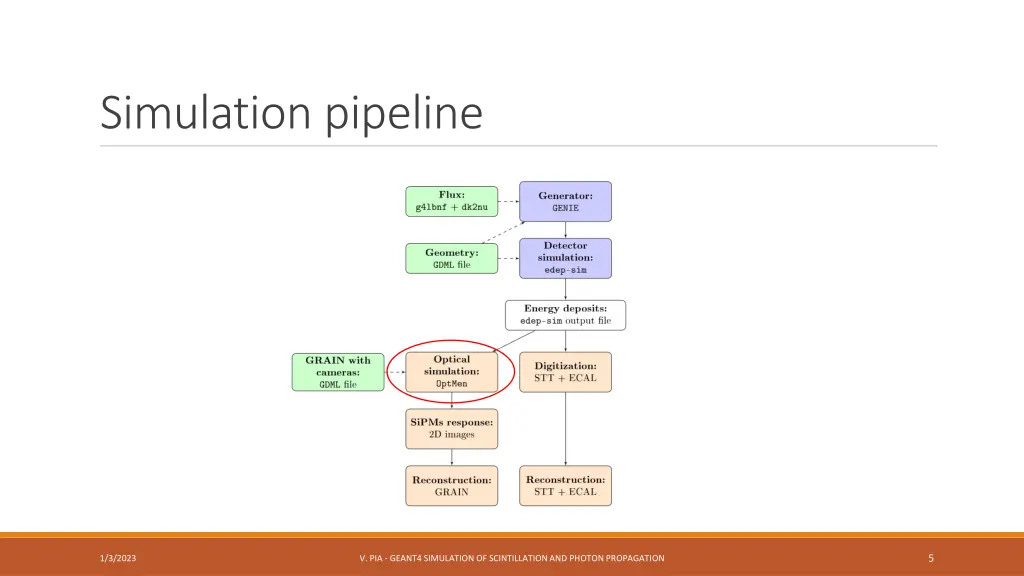 simulation pipeline 2