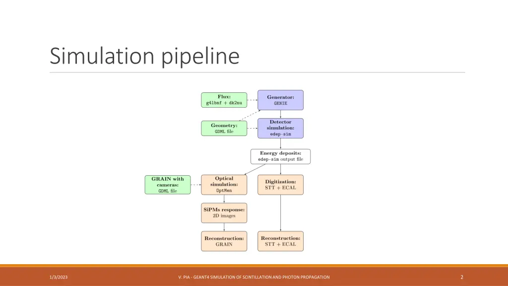 simulation pipeline
