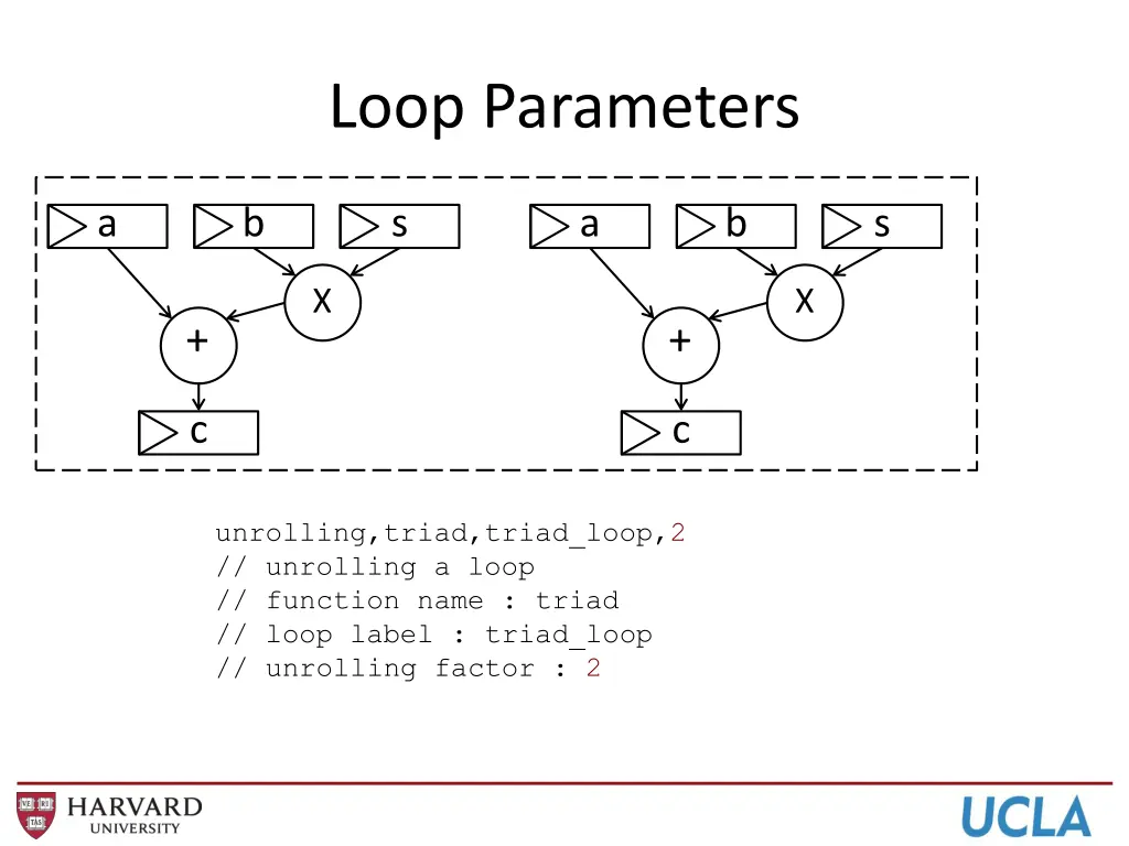 loop parameters 1