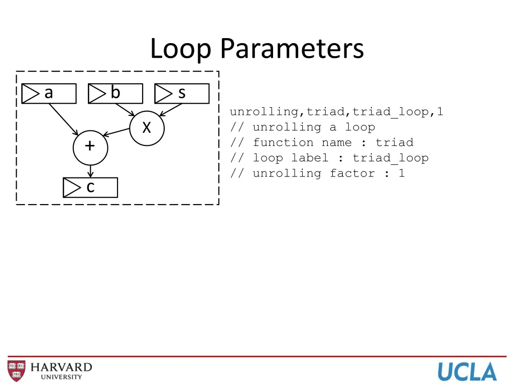 loop parameters