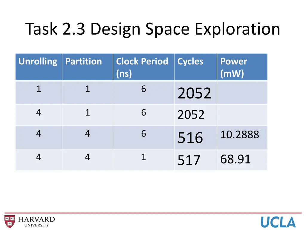 task 2 3 design space exploration 1