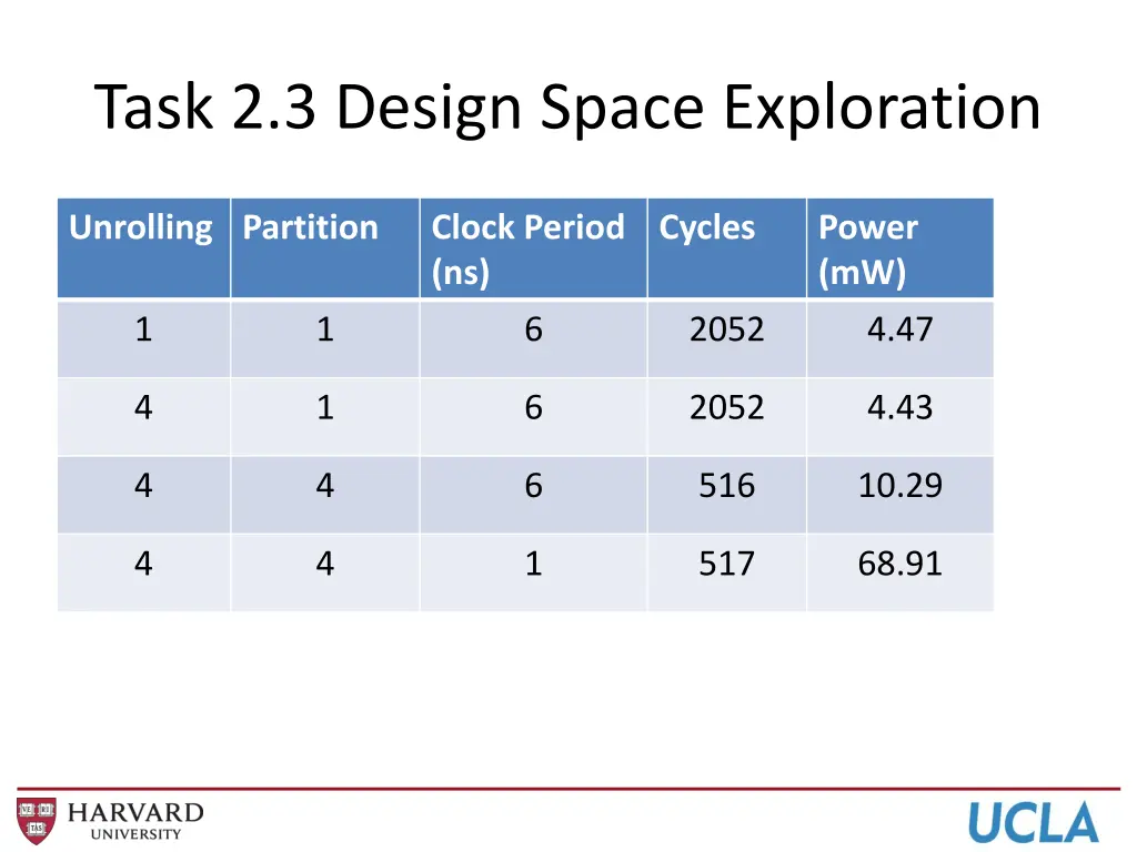 task 2 3 design space exploration 2