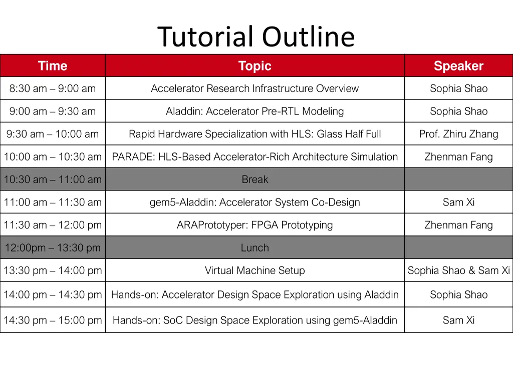 tutorial outline topic