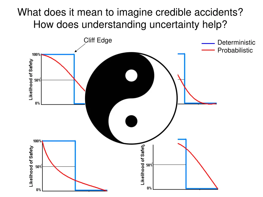 what does it mean to imagine credible accidents 1