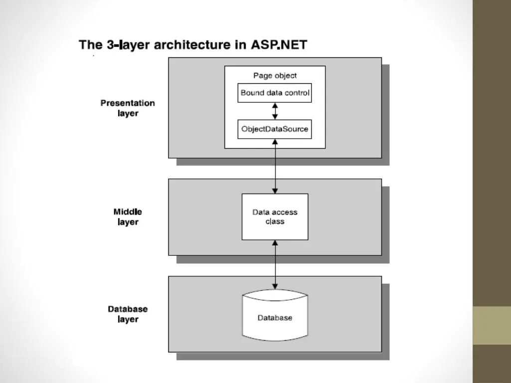 slide4