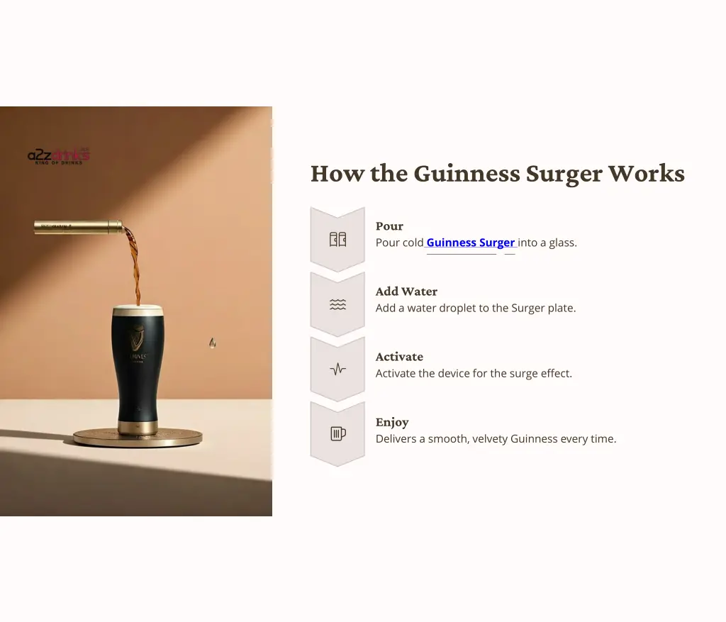 how the guinness surger works