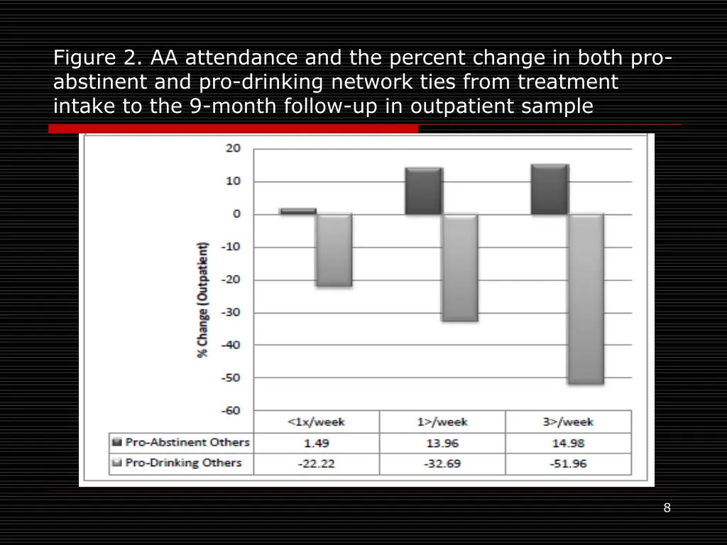 figure 2 aa attendance and the percent change 1