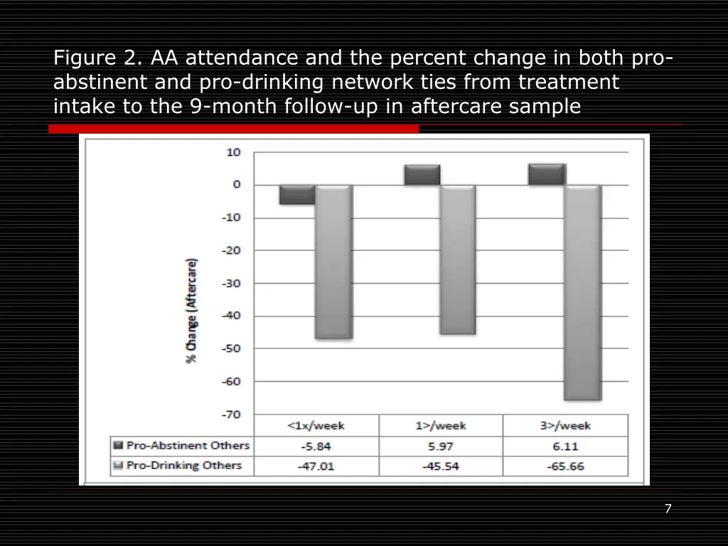figure 2 aa attendance and the percent change