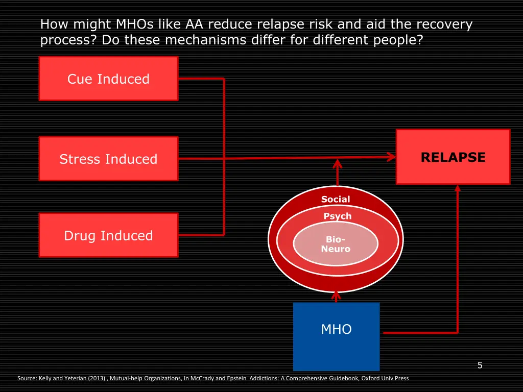 how might mhos like aa reduce relapse risk