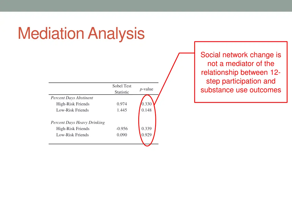 mediation analysis 1