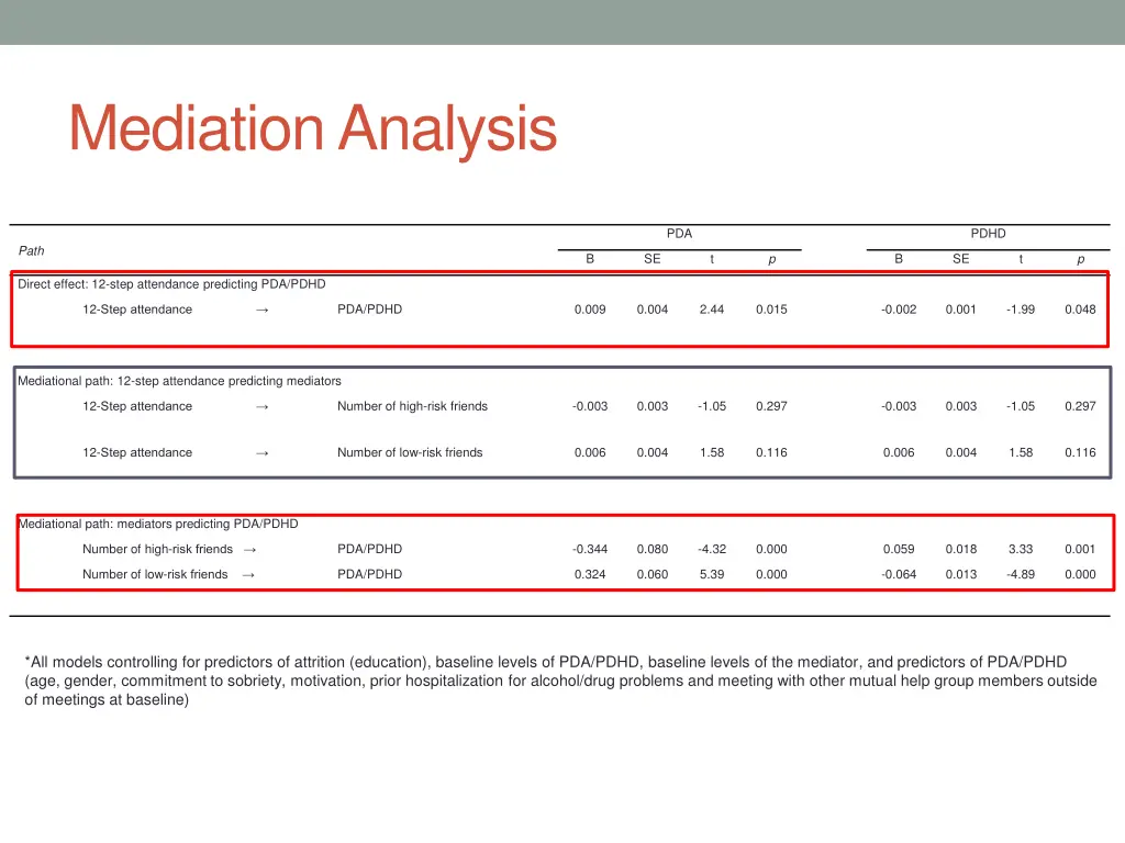 mediation analysis