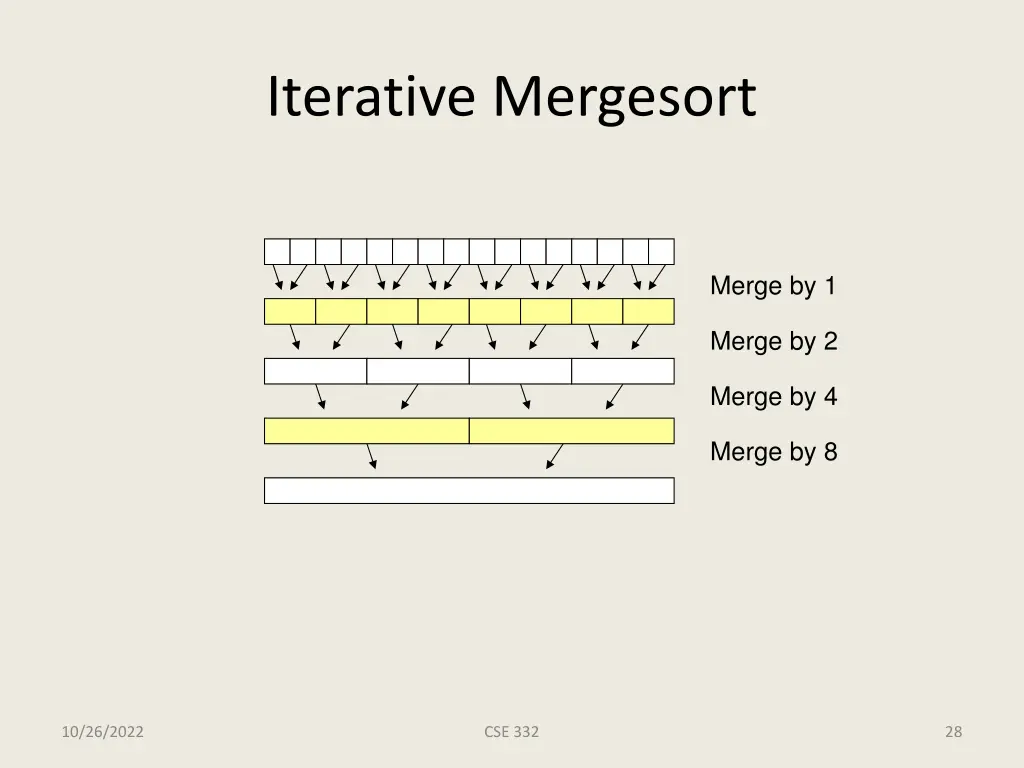 iterative mergesort