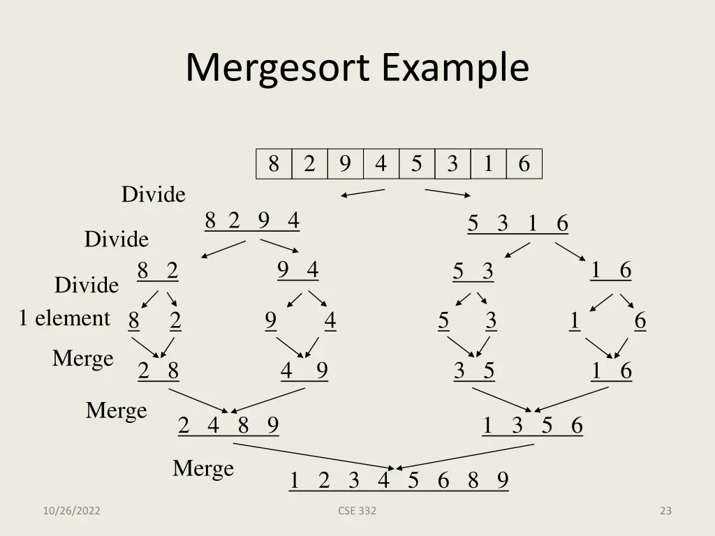 mergesort example