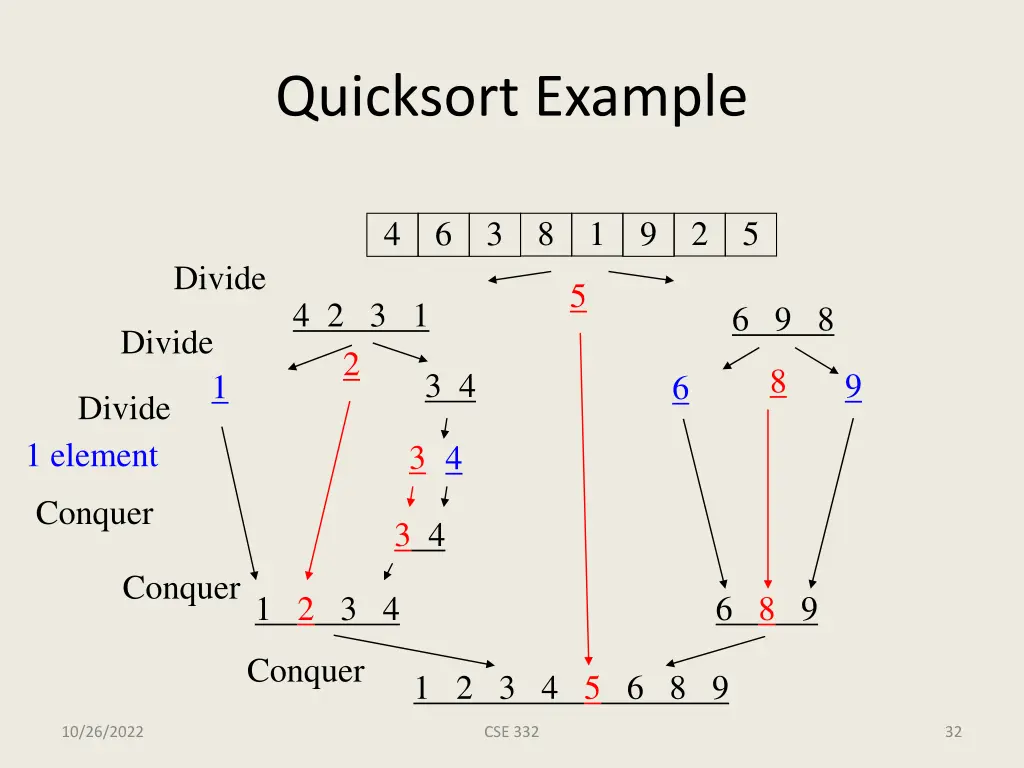 quicksort example