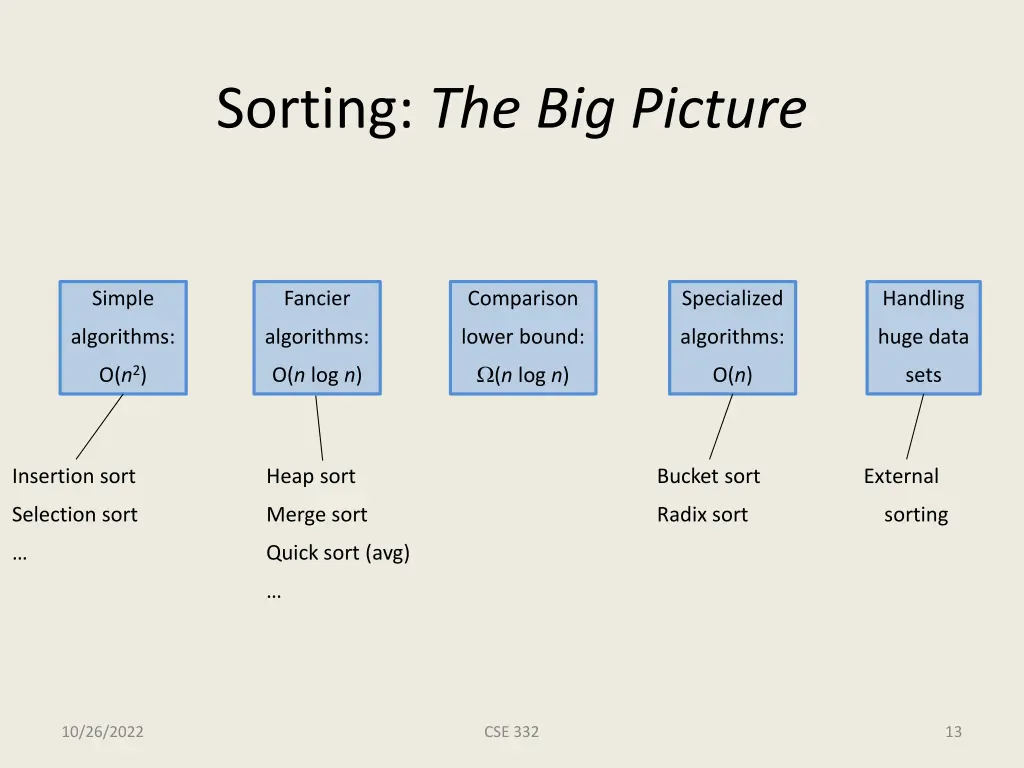 sorting the big picture
