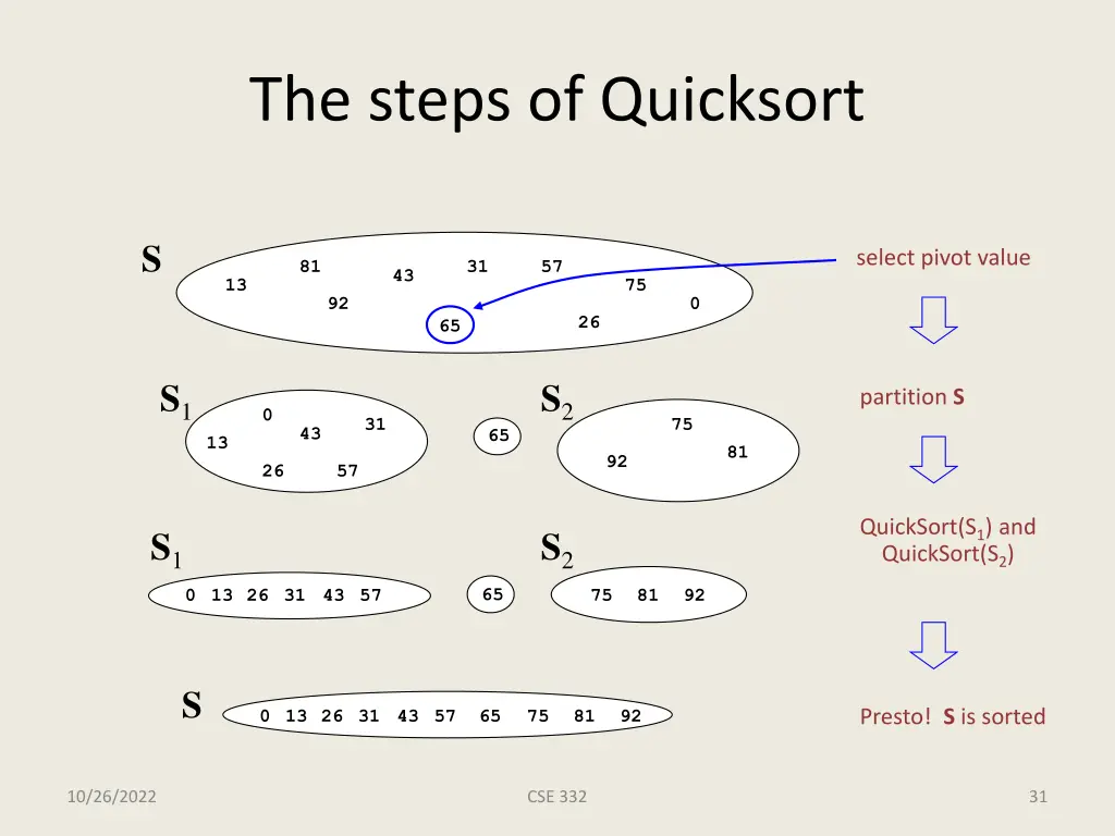 the steps of quicksort