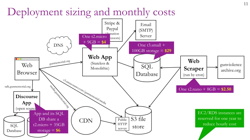 slide11