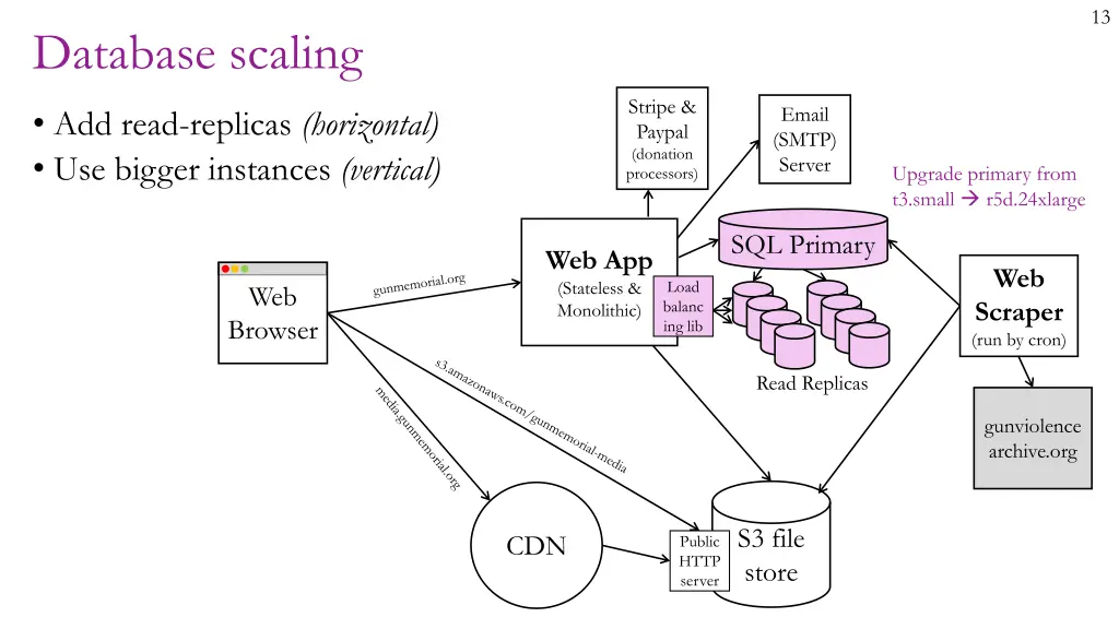slide13