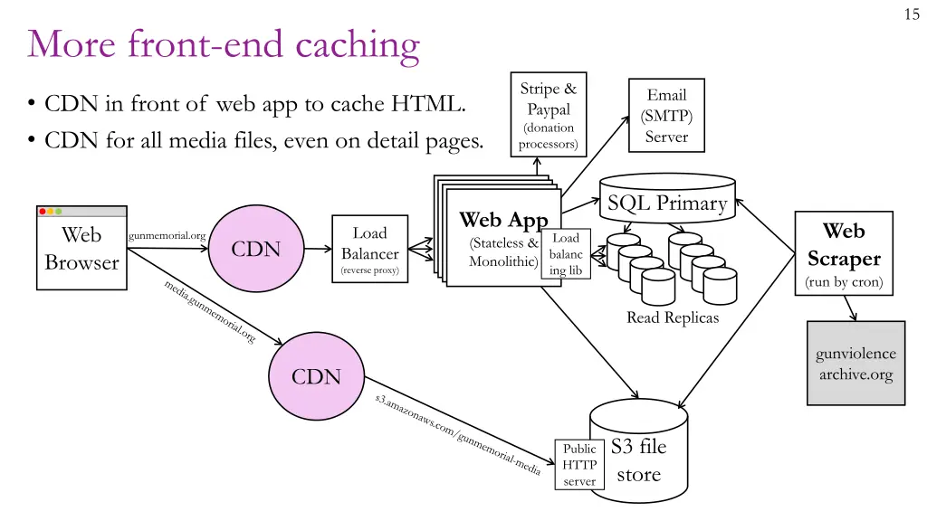 slide15
