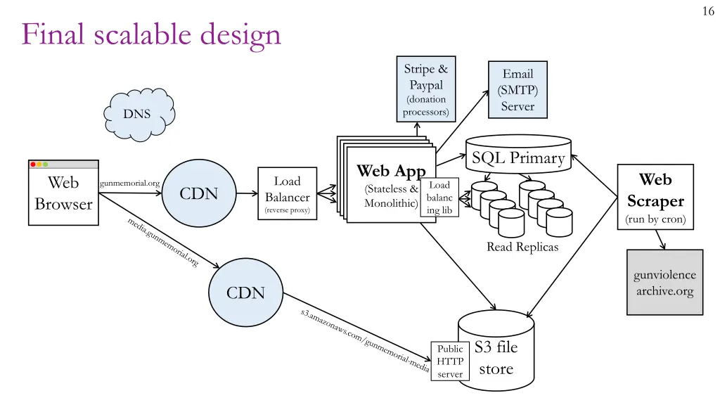 slide16