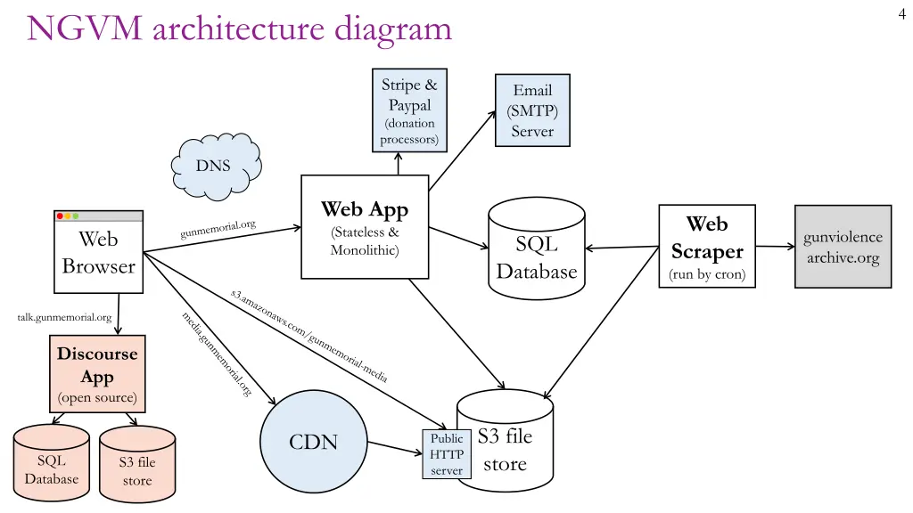 slide4