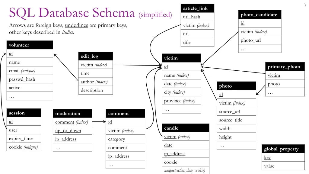 slide7