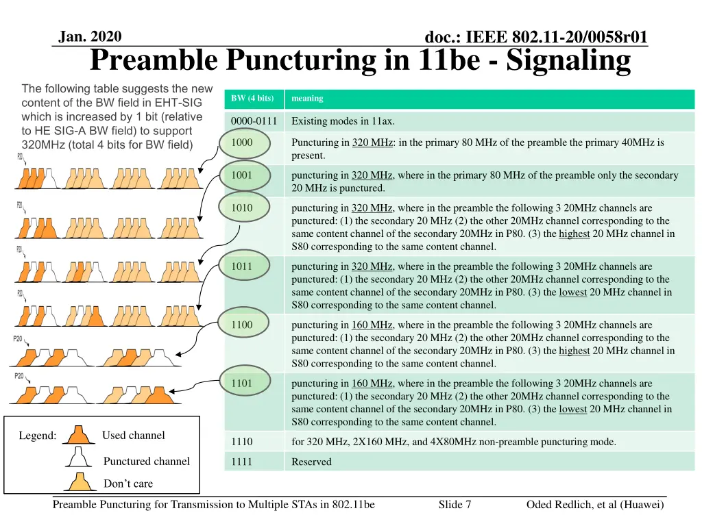 doc ieee 802 11 20 0058r01 6