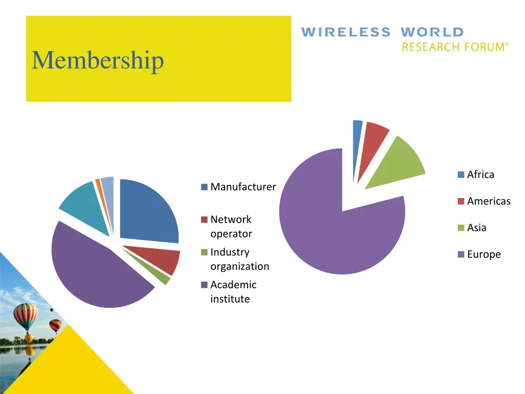 membership