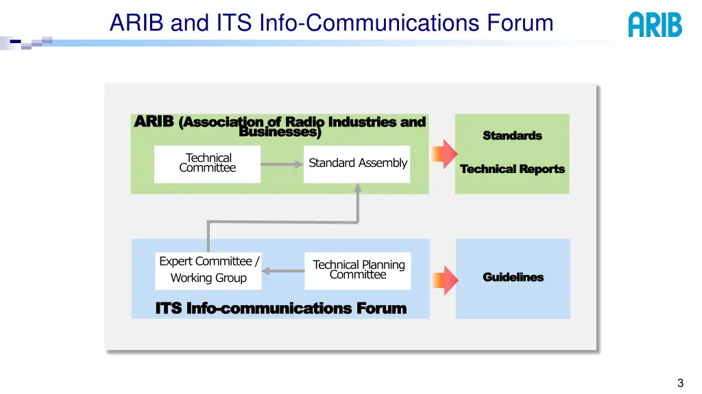 arib and its info communications forum