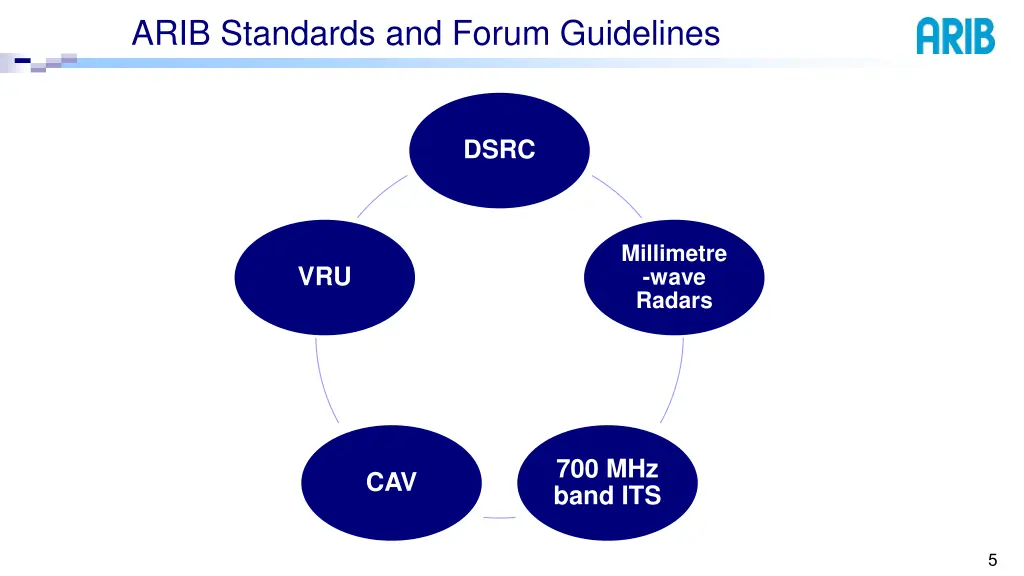 arib standards and forum guidelines