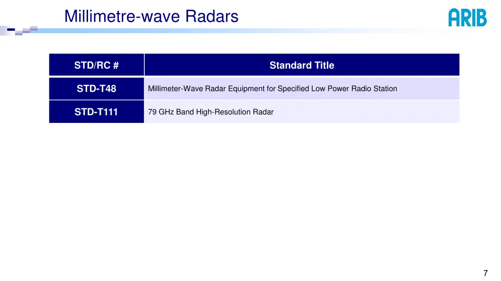 millimetre wave radars