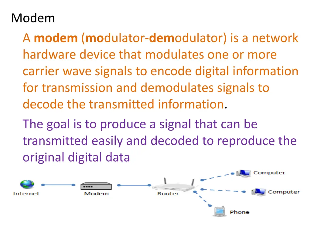 modem a modem mo dulator dem odulator