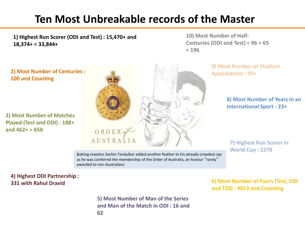 ten most unbreakable records of the master